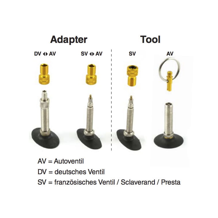 by-schulz-ventiladapter-mini-tool-2