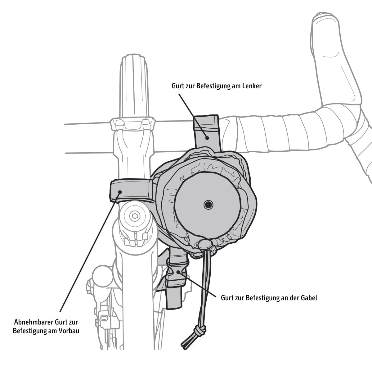 blackburn-outpost-carryall-bag-handlebar-mount-skizze