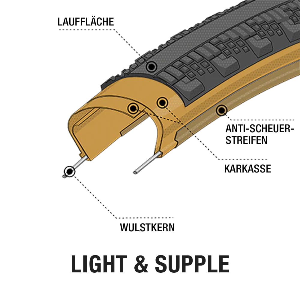 teravail-technologie-light-and-supple