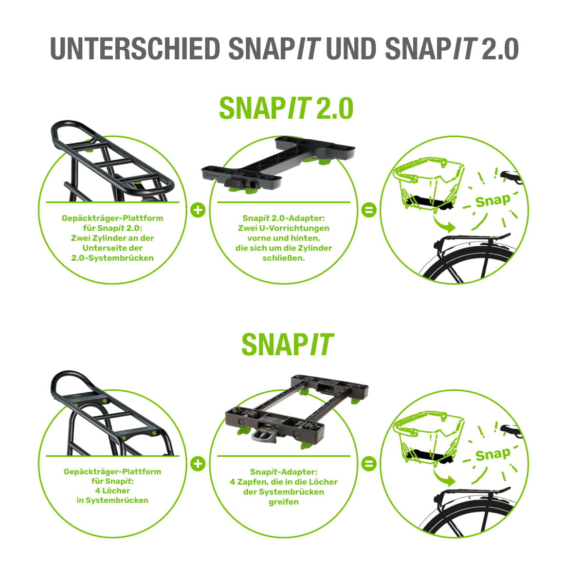snapit-2-0-system-unterschied-001