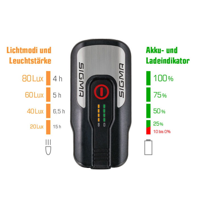 sigma-aura-80-usb-funktion-2