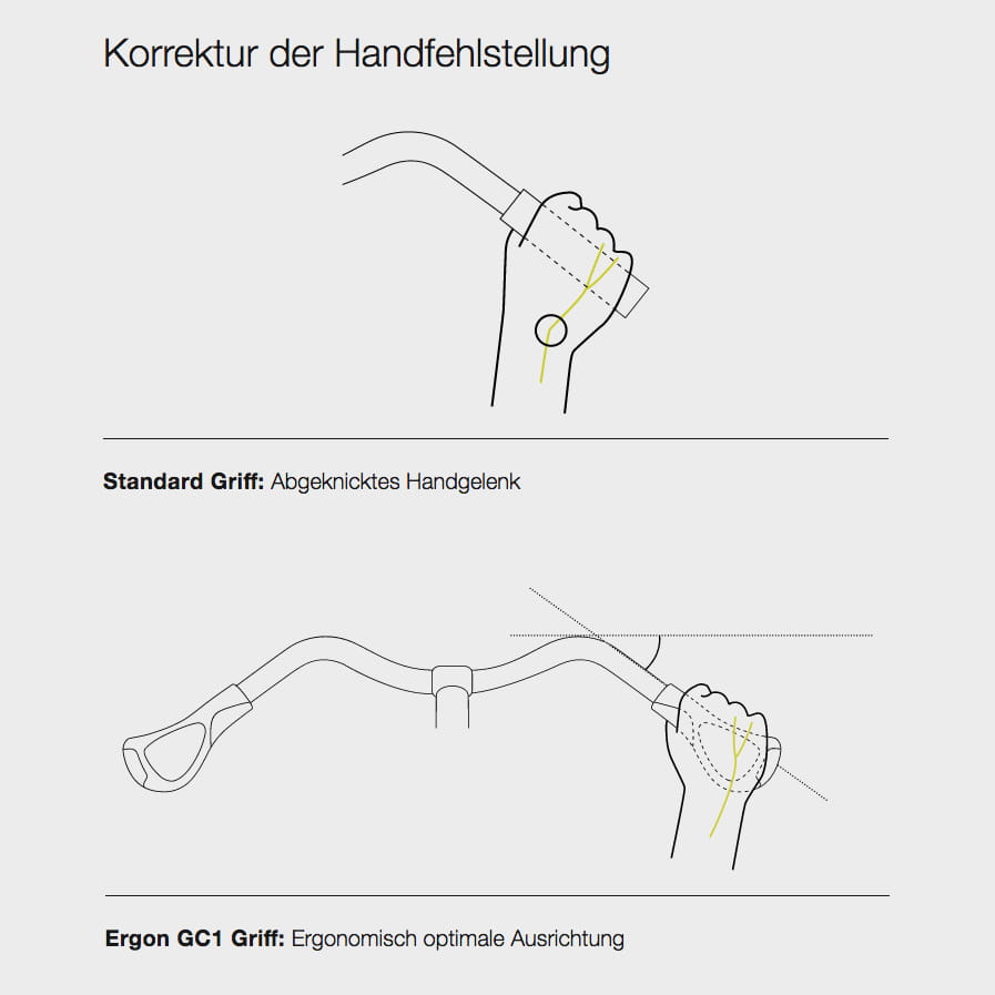 ergon-lenkergriffe-korrektur