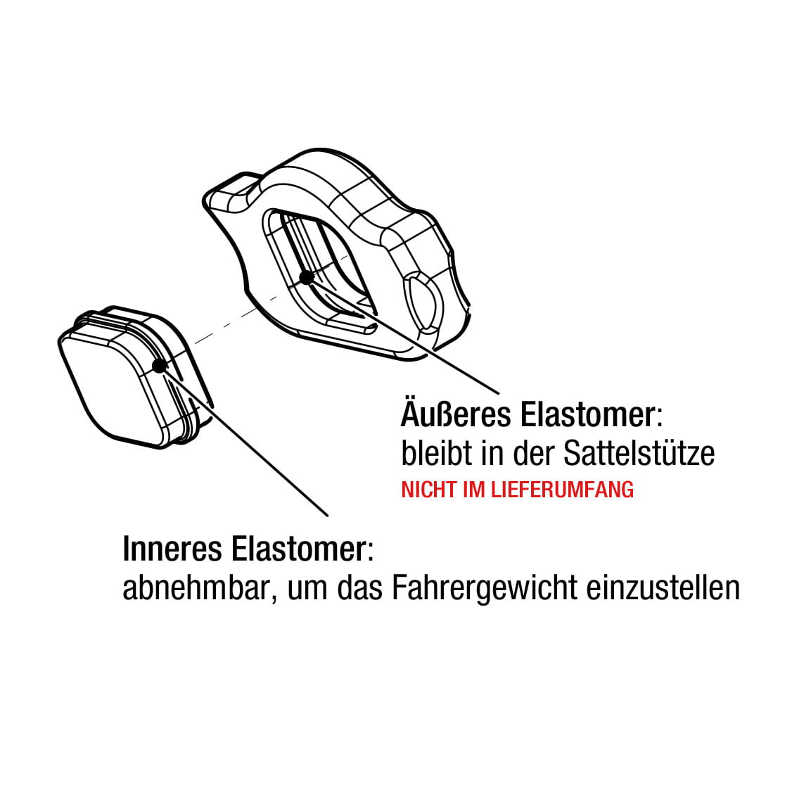 cane-creek-thudbuster-st-g4-elastomer-01-1
