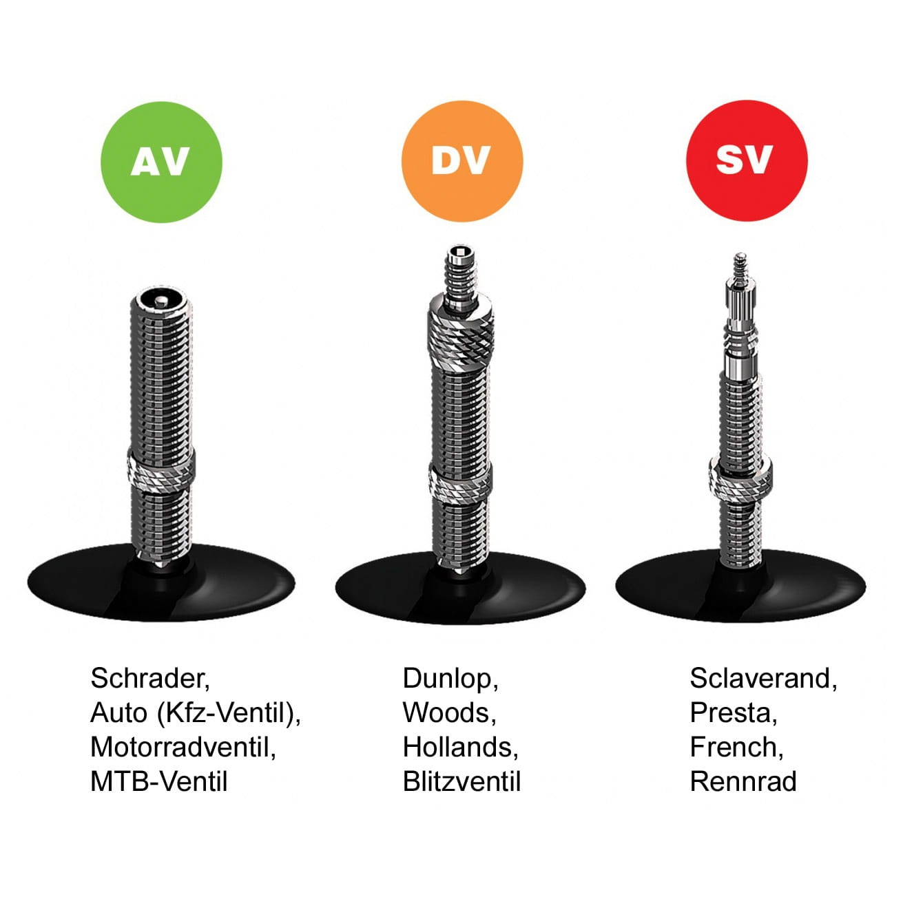 schwalbe-schlauch-av-dv-sv-ventil-vergleich