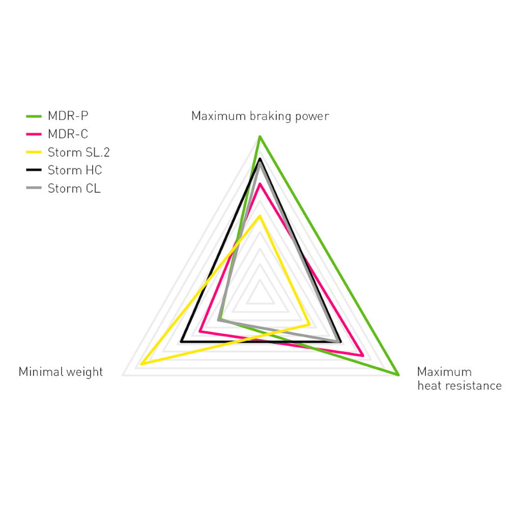magura-performance-index-bremsscheiben