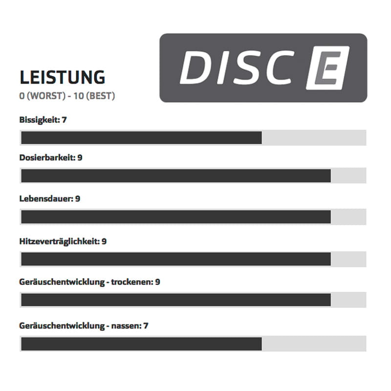 SwissStop Disc 32 E Bike Bremsbeläge für SRAM HRD, Level Ultimate, Level TLM