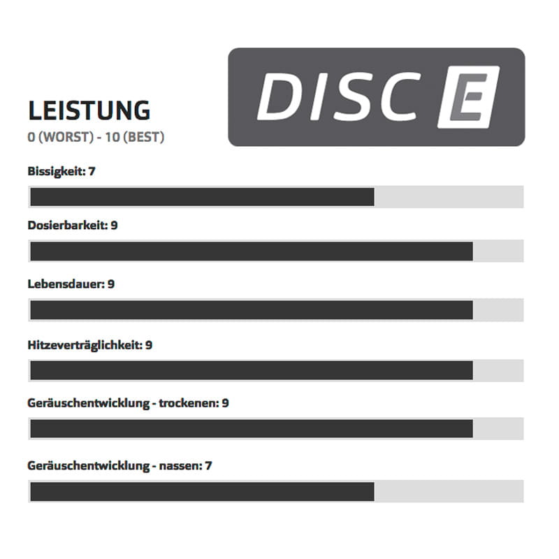 swissstop-disc-e-mischung