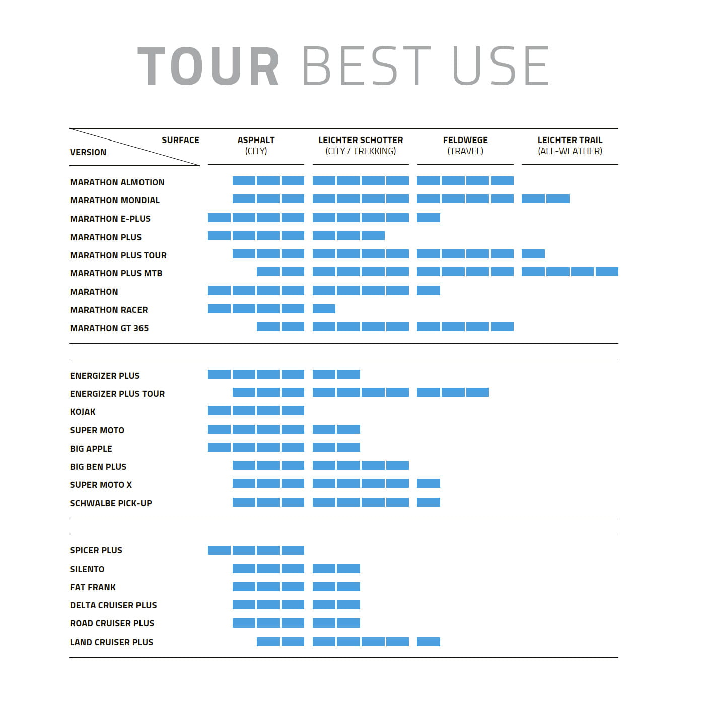 schwalbe-tour-best-use