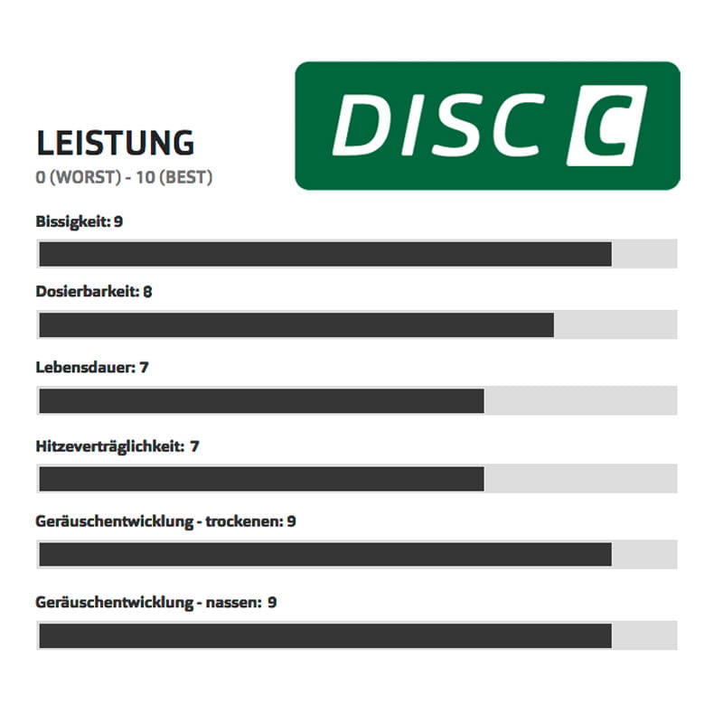 SwissStop Disc 15 C Bremsbeläge organisch für Shimano Deore, Tektro Auriga, TRP Spyre
