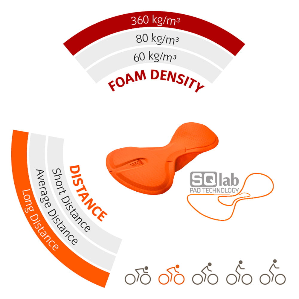 vaude-sqlab-pro-performance-sitzpolster