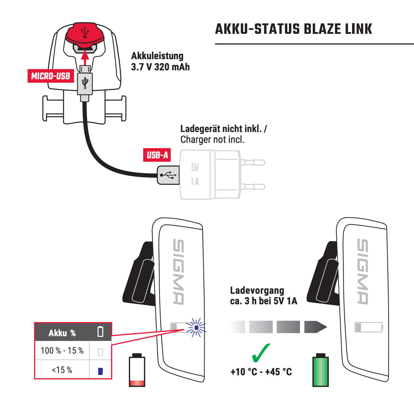 Sigma AURA 100 LED Bike Light and Rear Light Blaze Link with USB