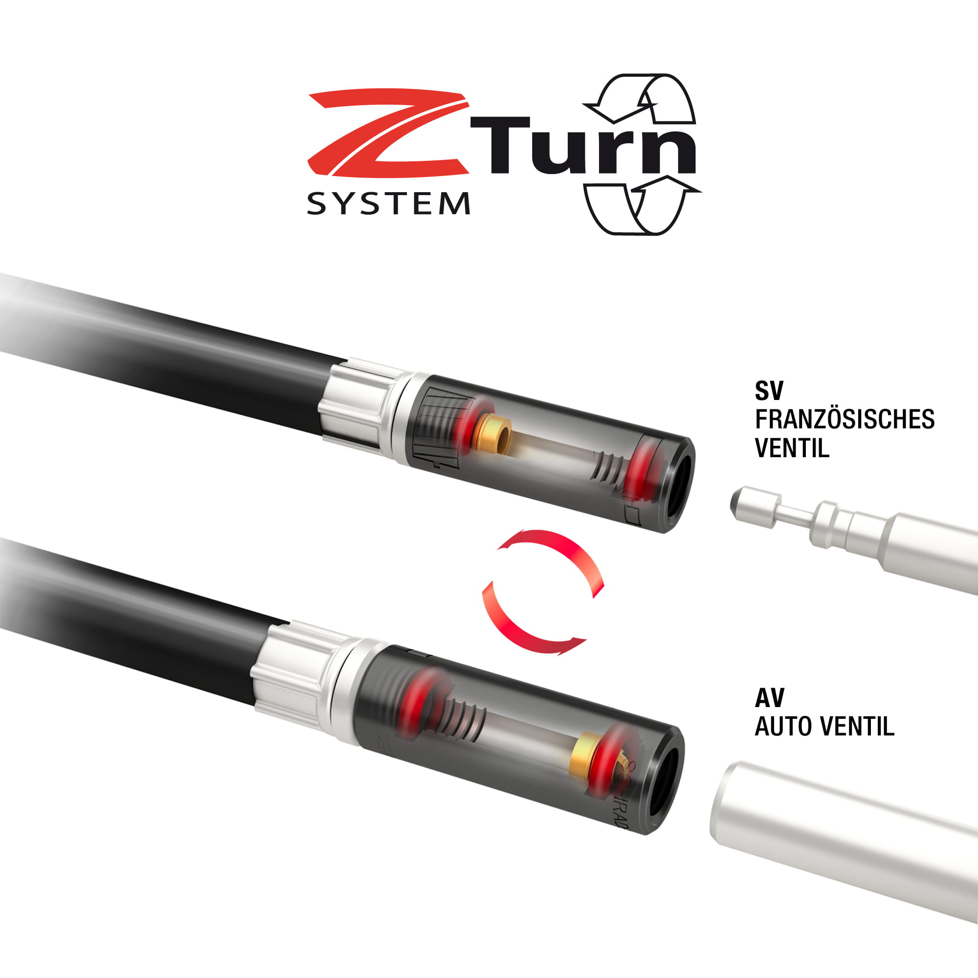 zefal-z-turn-system
