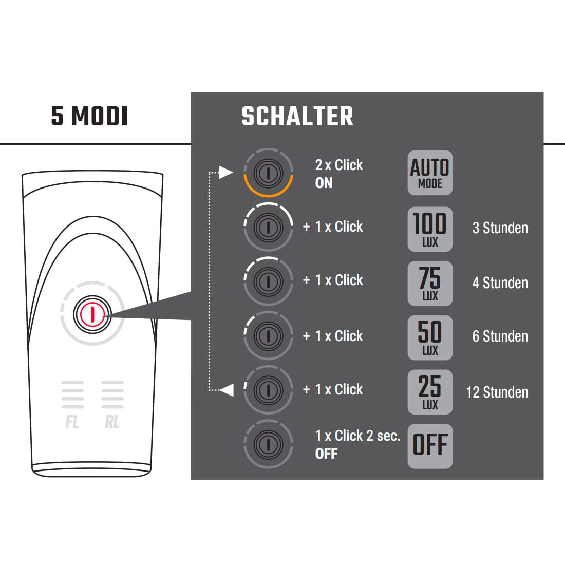 sigma-aura-100-set-blaze-link-ruecklicht-003