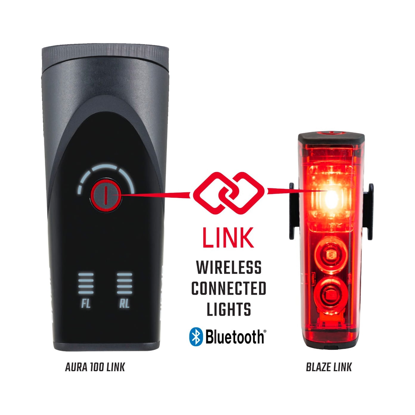 Sigma AURA 100 LED Fahrradlicht und Rücklicht Blaze Link mit USB