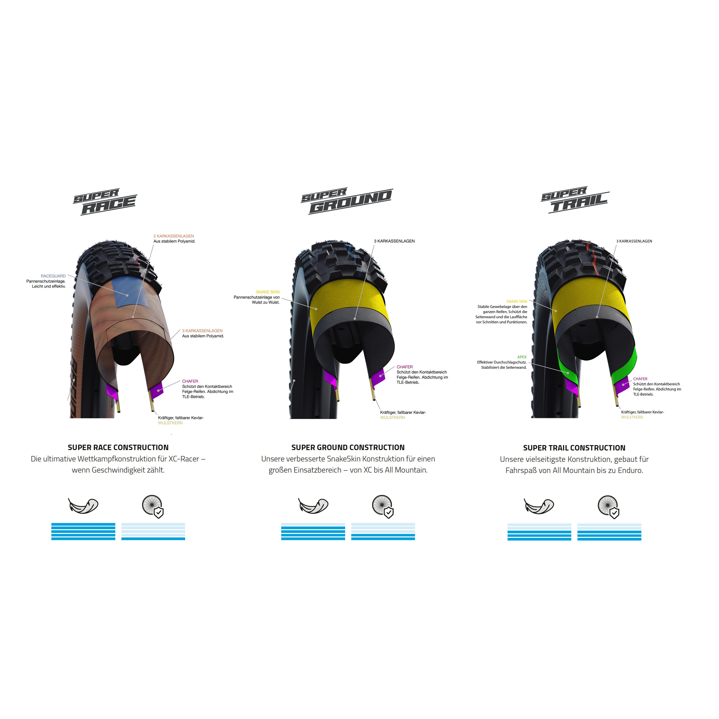 schwalbe-super-race-ground-trail