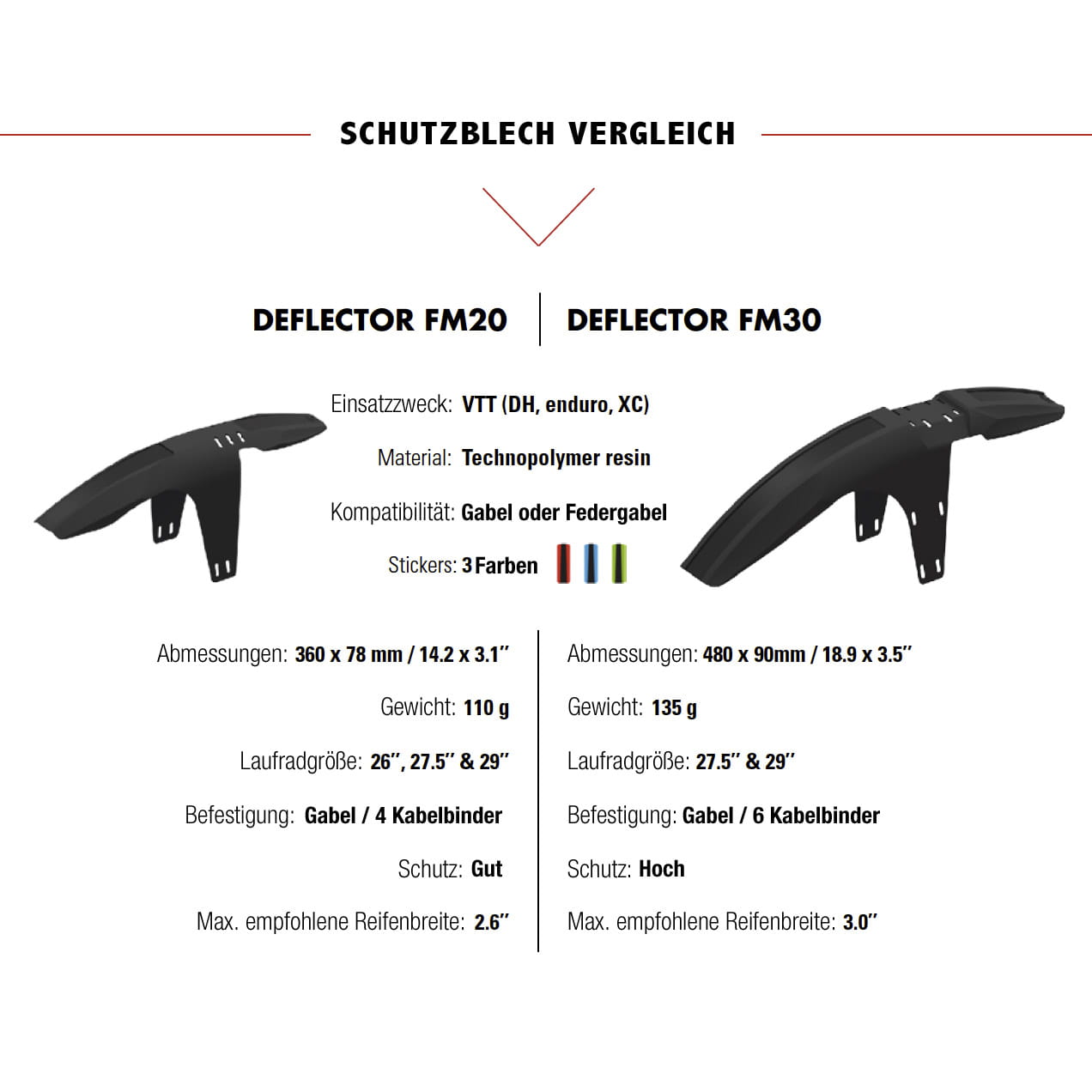 zefal-deflector-fm20-fm30-vergleich
