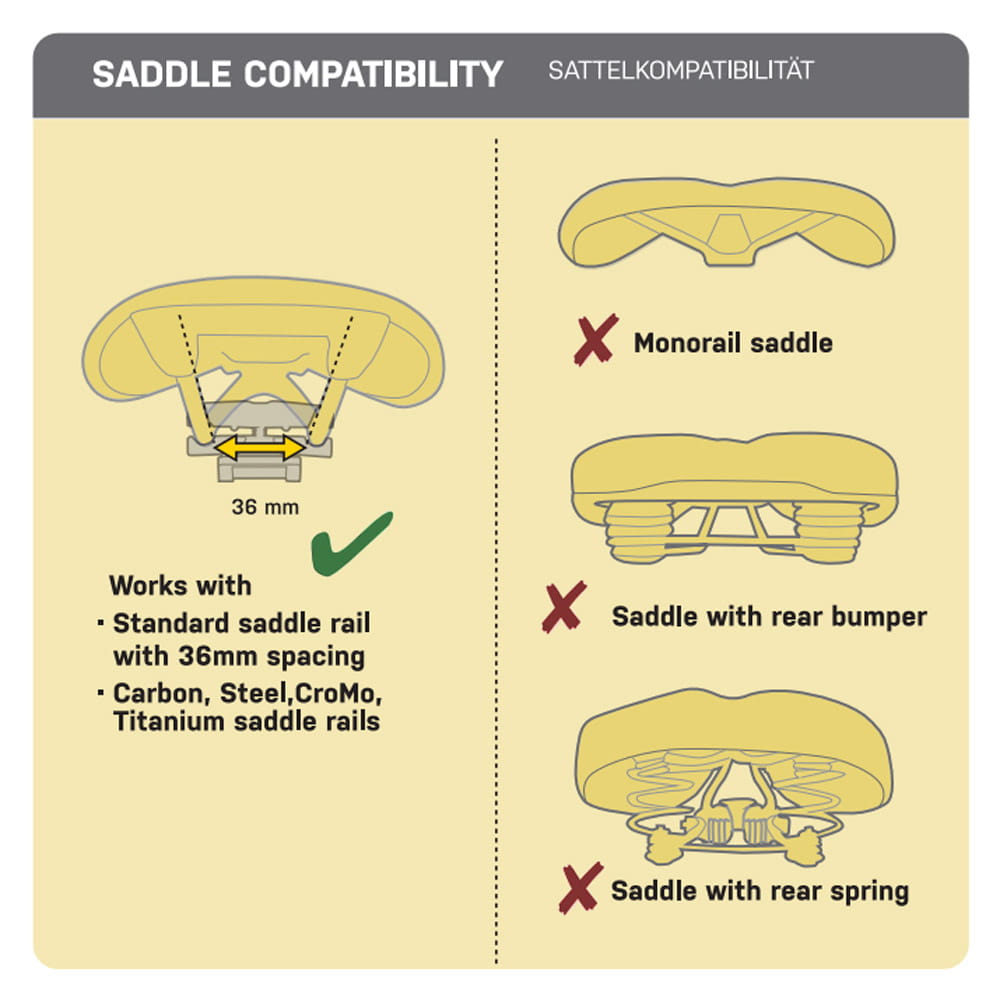 topeak-backloader-wishbone-compatibility