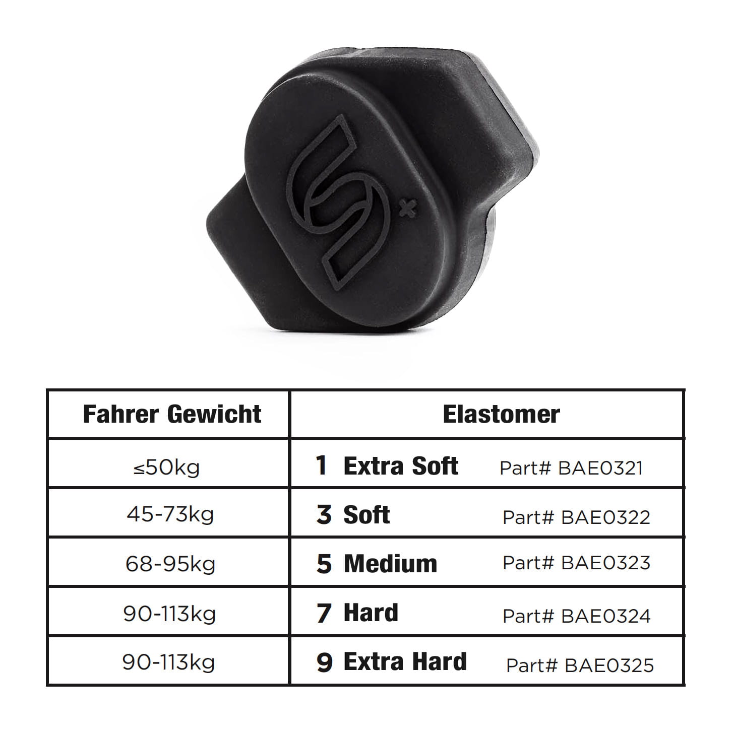 cane-creek-eesilk-plus-elastomer-chart
