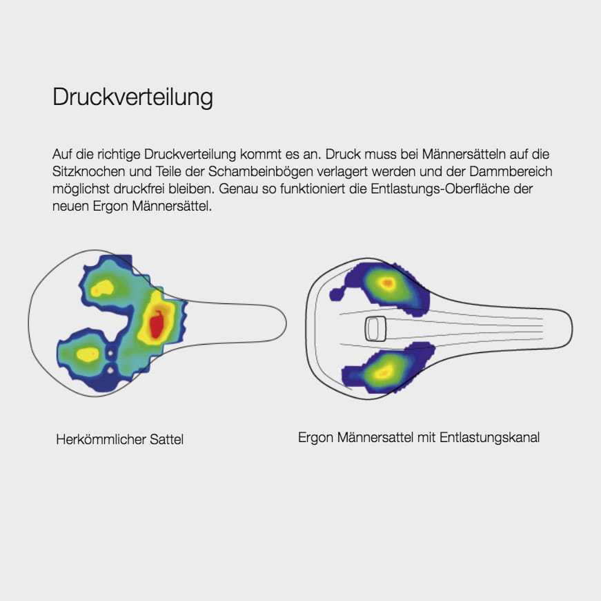 ergon-druckverteilung