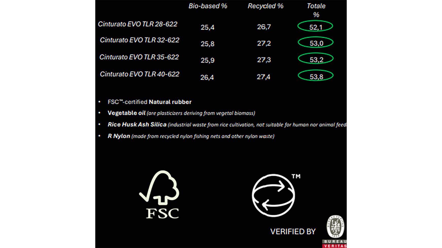 Pirelli Cinturato EVO TLR Faltreifen