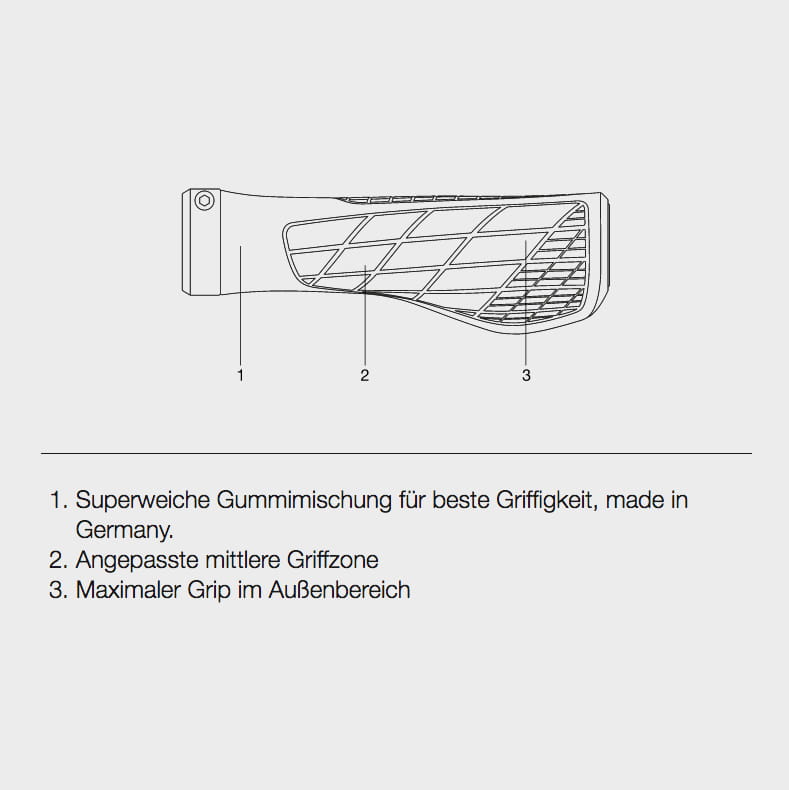 ergon-ga3-lenkergriff-skizze-1