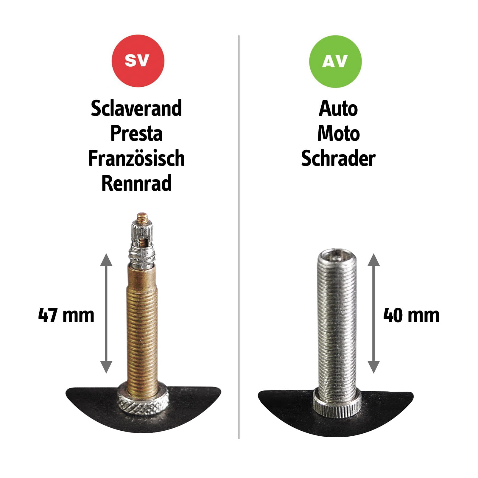 fahrradventile-av-sv