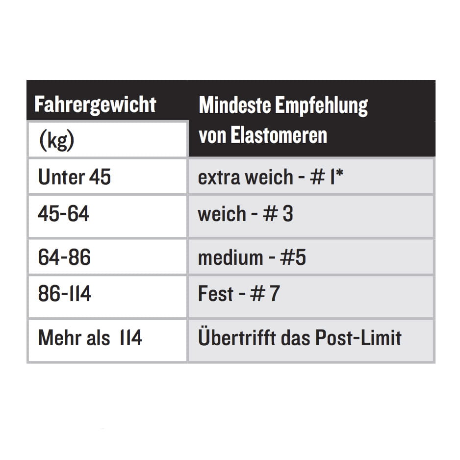 cane-creek-thudbuster-st-elastomer-3