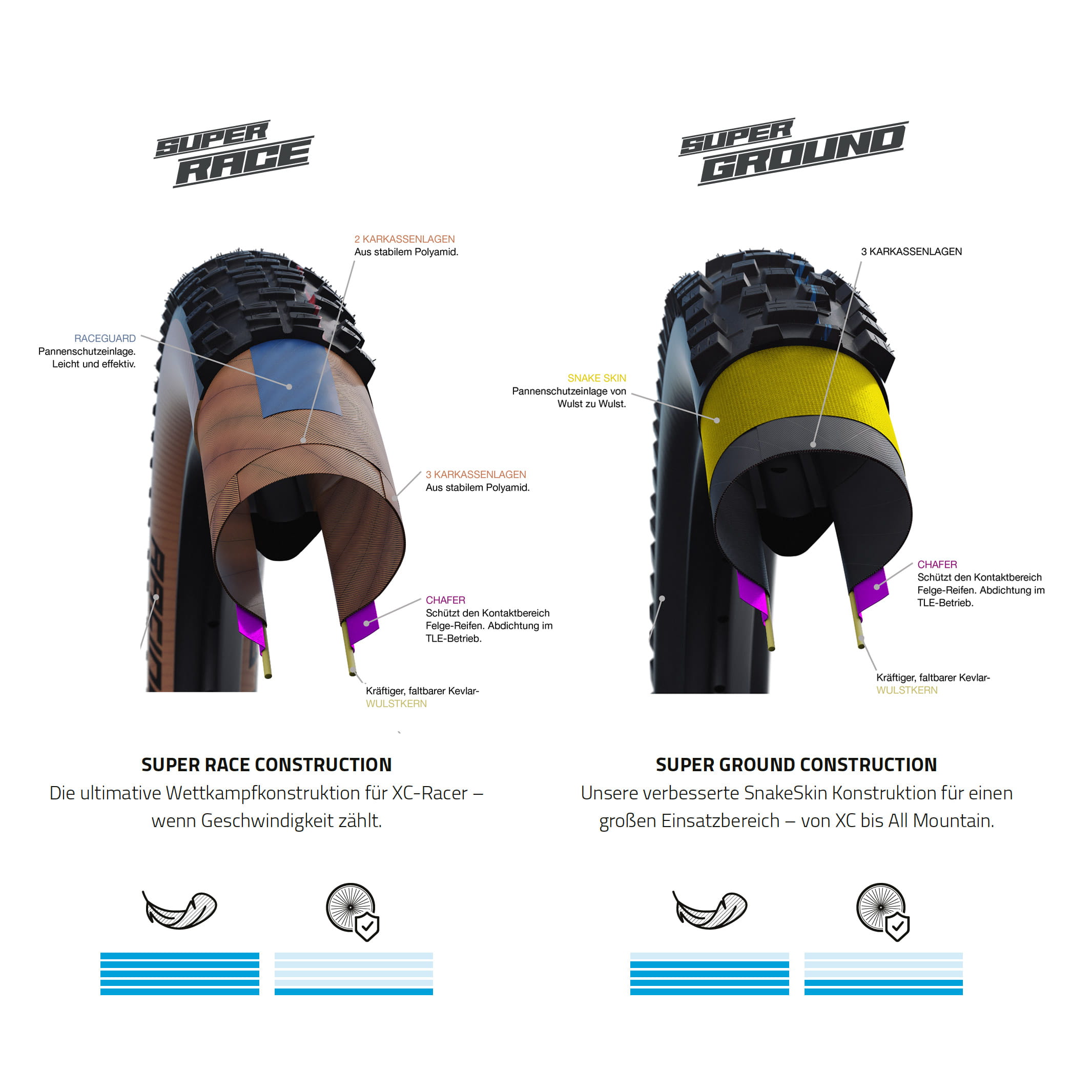 schwalbe-super-ground-race