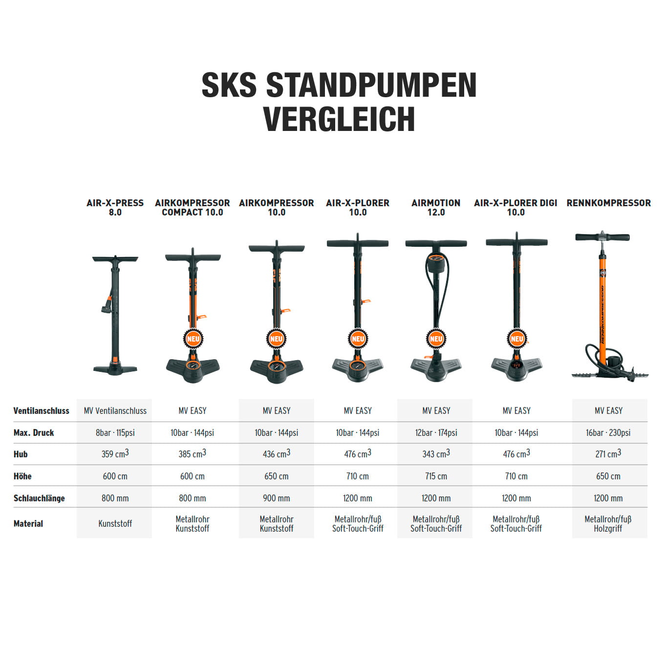 SKS Airkompressor 10.0 Standpumpe