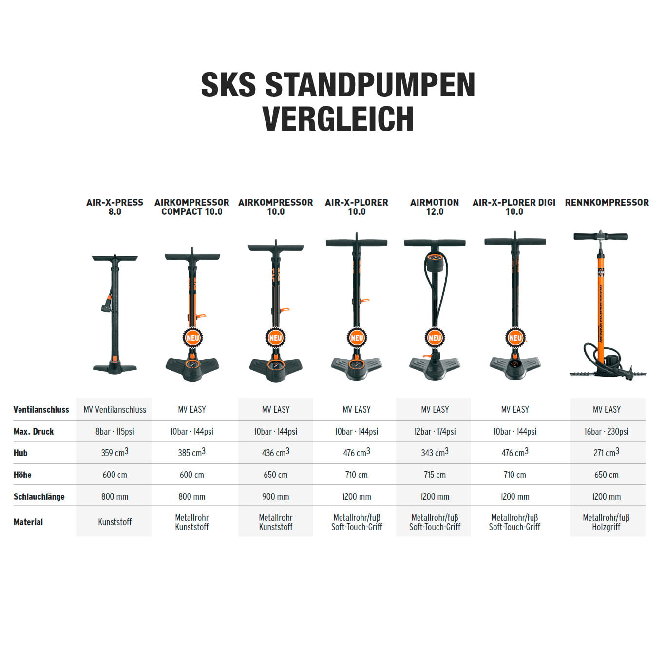 sks-standpumpenvergleich