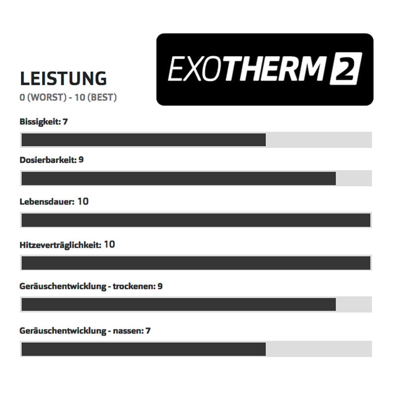 SwissStop Disc 26 EXOTherm2 Bremsbeläge für AVID Elixir, SRAM XX / XO / DB / Level