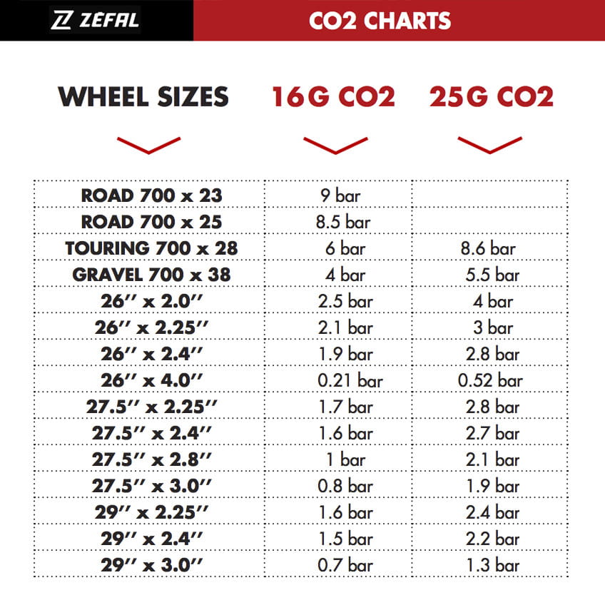 Zefal EZ Twist CO2 Kartusche mit Gewinde 16 g (1 Stück)