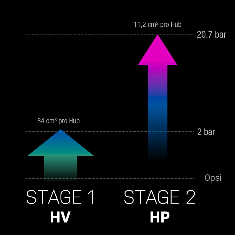 topeak-mountain-digital-2stage-pump-006