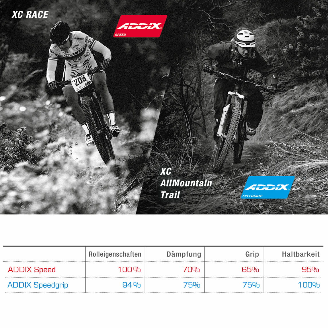 addix-speed-speedgrip
