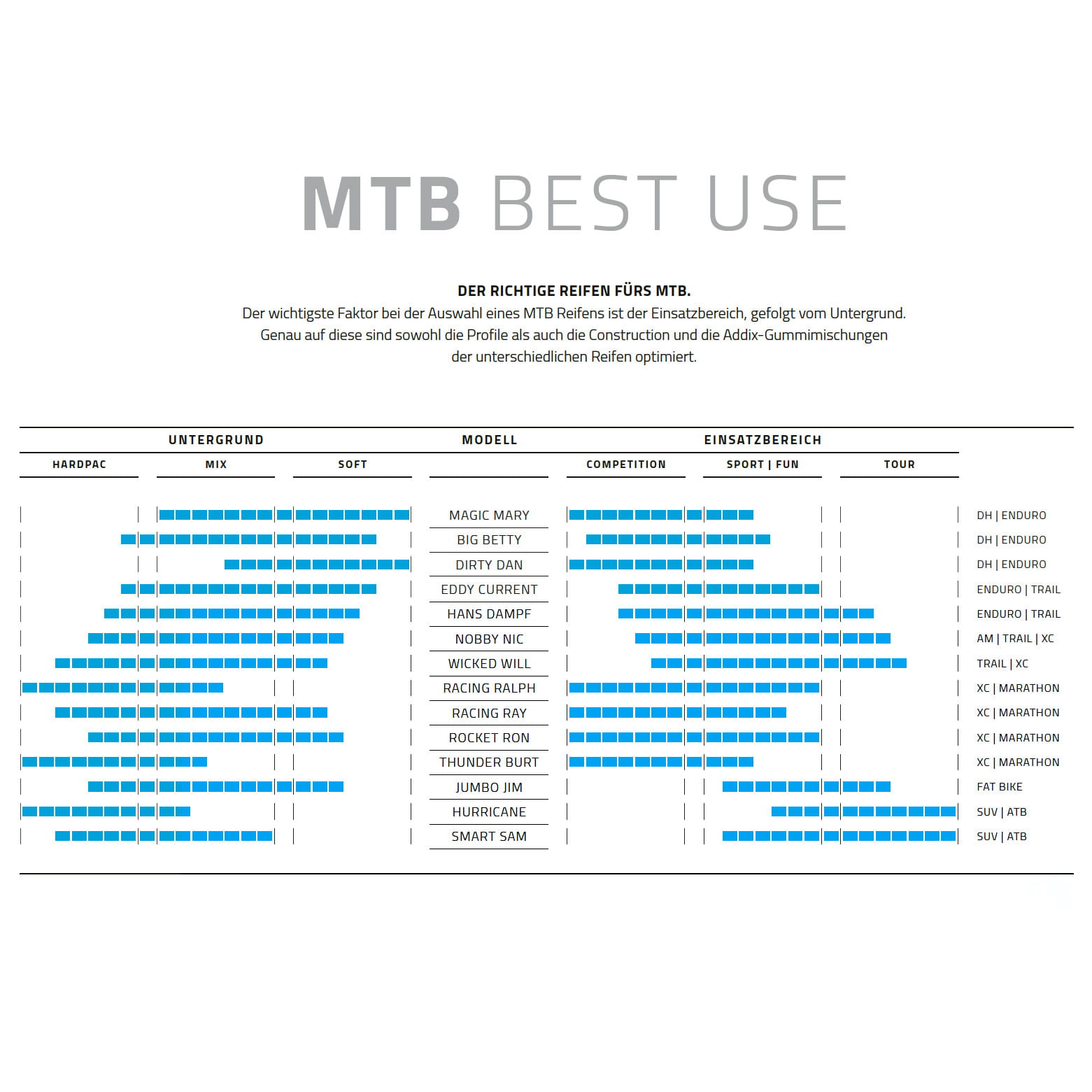 schwalbe-mtb-reifen-best-use
