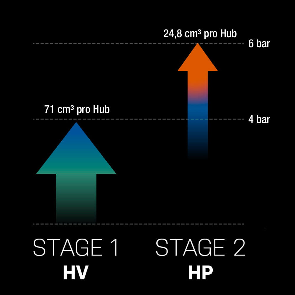 feature-2stage-gravel-01
