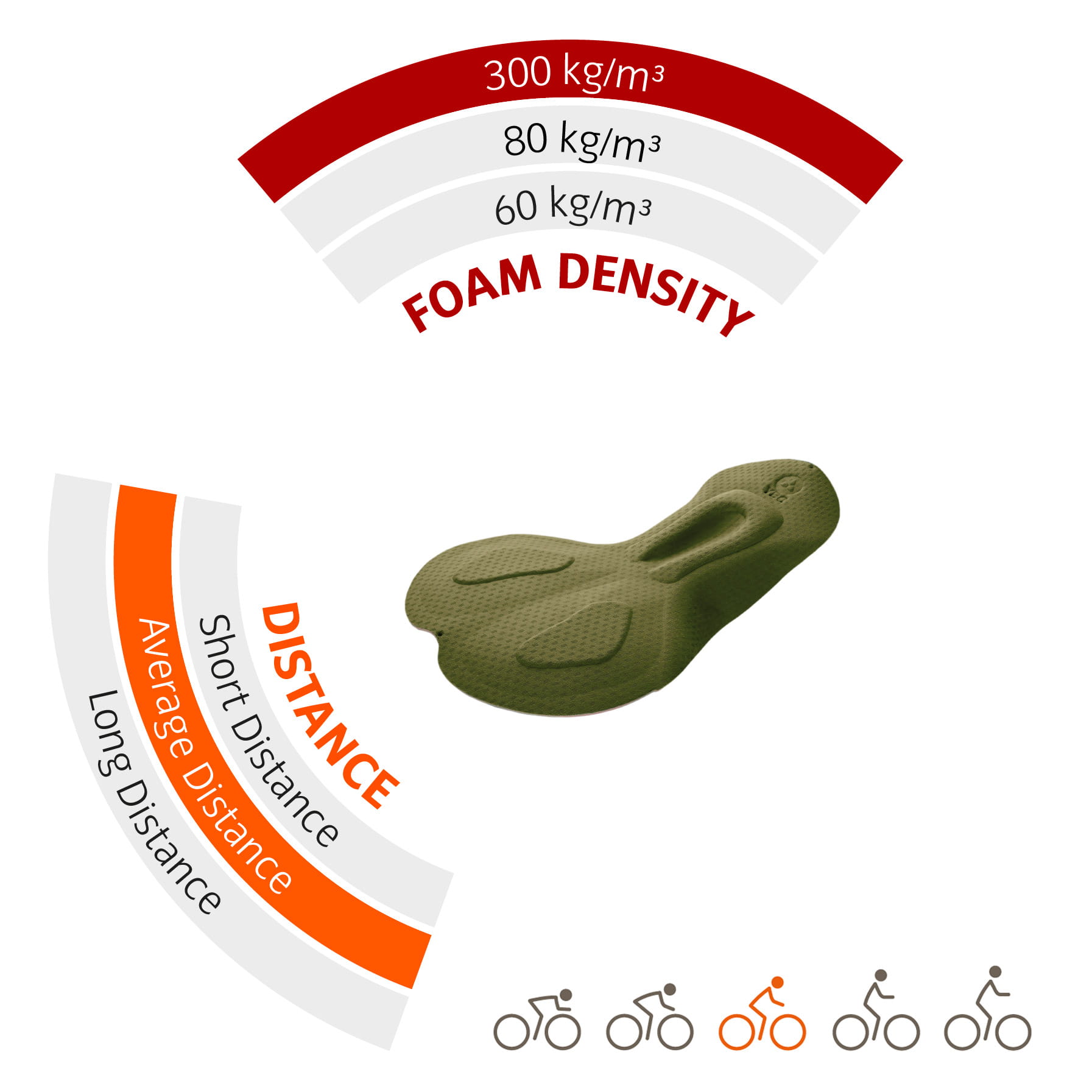 vaude-advanced-cycling-green-sitzpolster